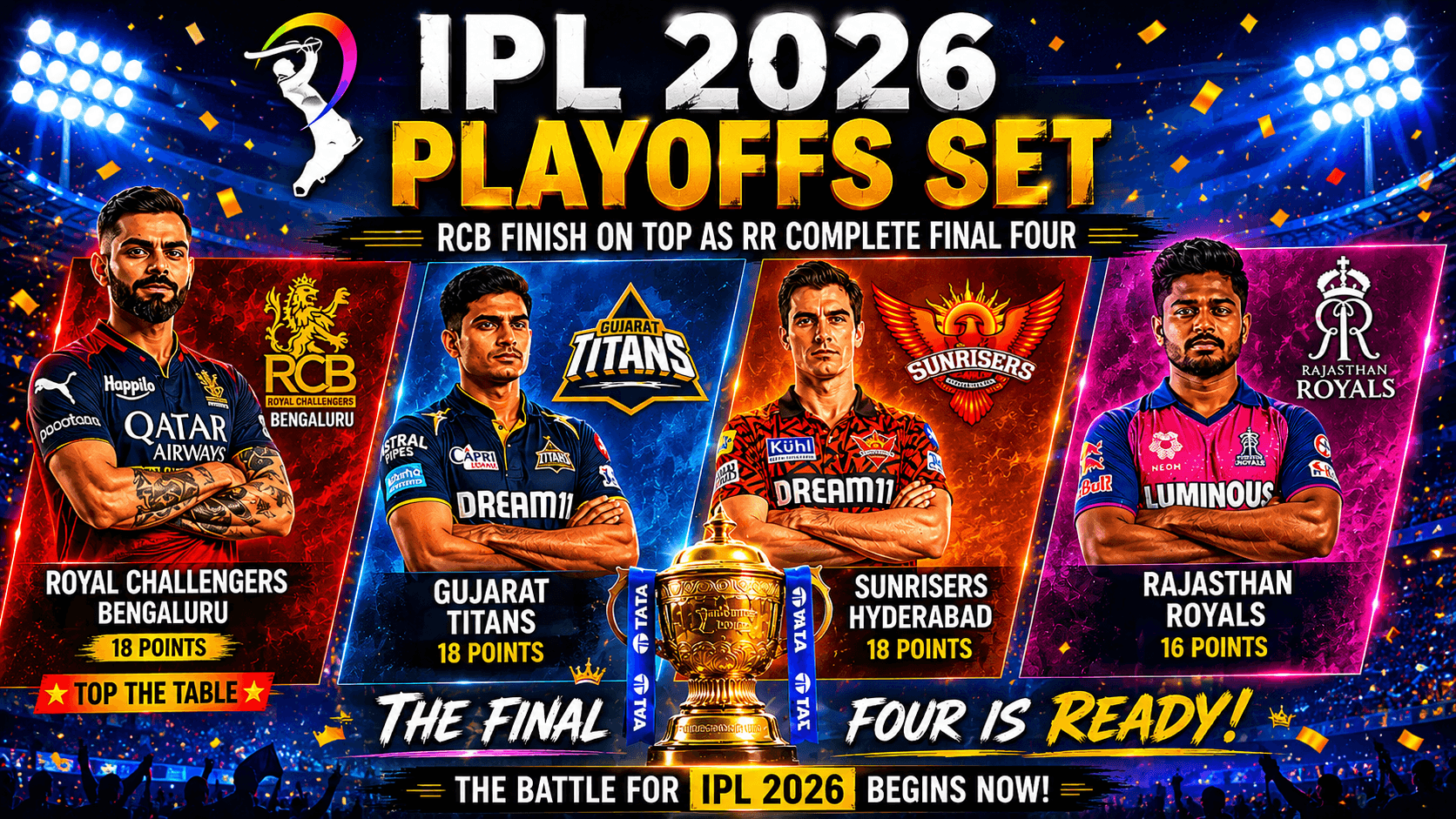 IPL 2026 Playoffs Set: RCB Finish on Top as RR Complete Final Four image